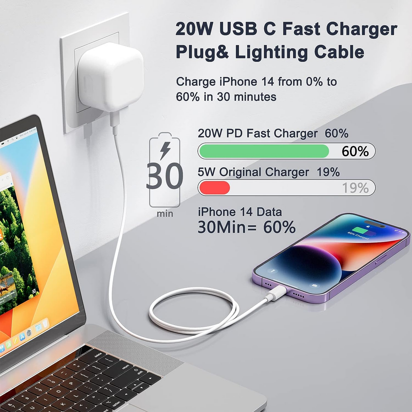 9V 2.22A Foldable UK 3Pins Plug PD 20W Travel Charger USB-C Charger Adapter Fast Charging Cube Wall Charger for Phone 15 14 13 12 11 10 and Samsung  type c