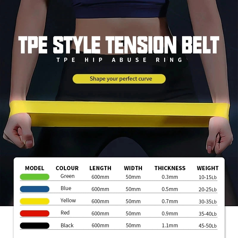 Yoga Resistance Rubber Bands for Fitness 5 Level Workout Elastic Bands Expander Pilates Sports Training Crossfit Gym Equipment